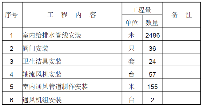 主题乐园包装施工方案资料下载-中健包装厂房二工程给排水施工方案