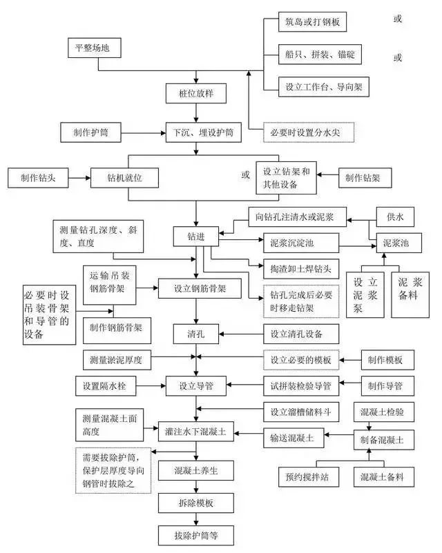 装修工程全套流程图资料下载-工程施工全套工艺流程图