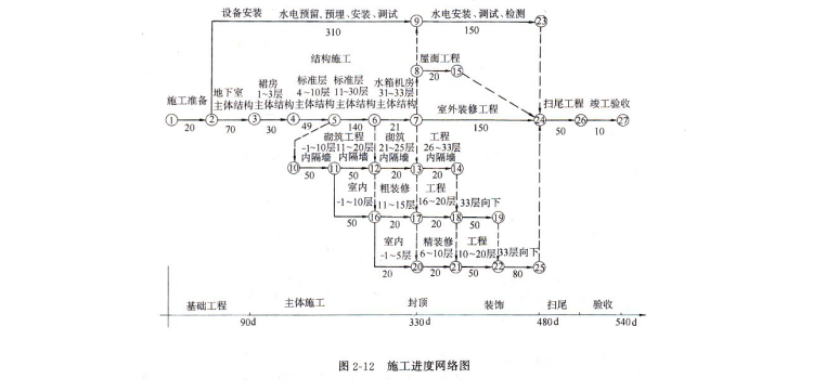 11幢33层的高级豪华高层商住楼施工组织设计方案（共66页）_3