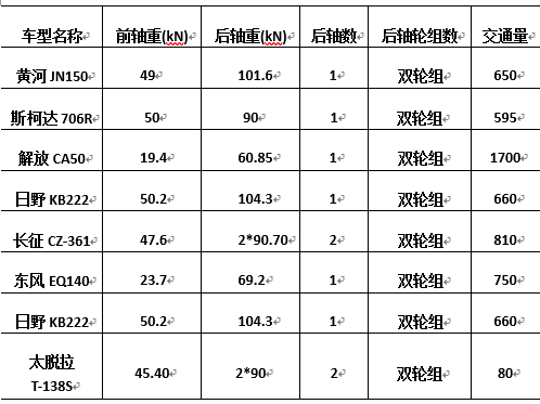 台北101结构设计资料下载-路面结构设计