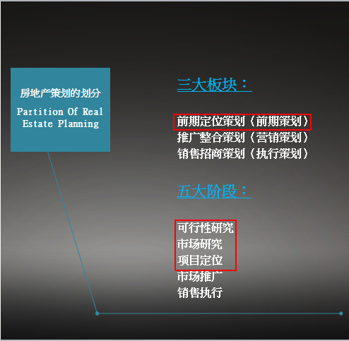 管理流程梳理资料下载-房地产前期策划流程梳理