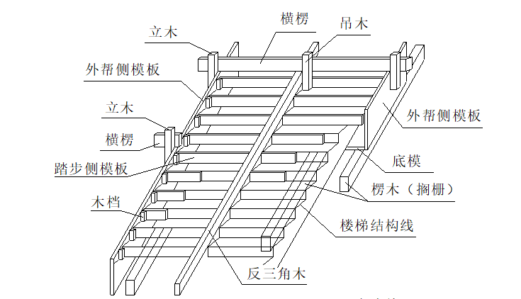 医院住院楼模架工程施工方案-楼梯模板支设示意图