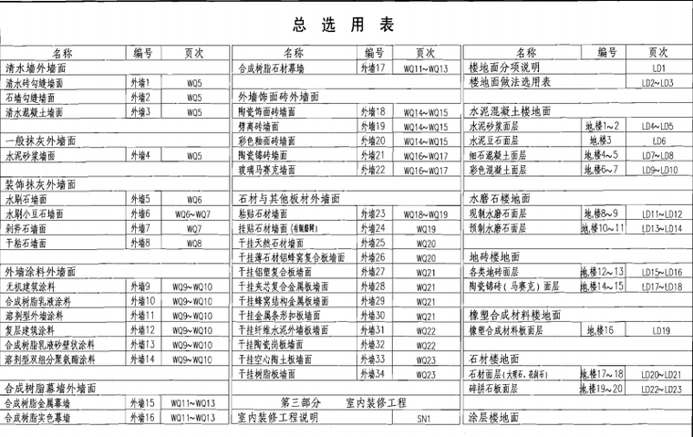 05J909工程做法_1