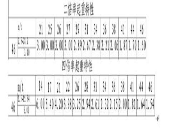 桩基安装及拆除专项方案资料下载-塔吊安装拆除安全专项施工方案Word版（共83页）