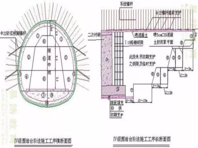 道路隧道工程中超前支护施工技术_5