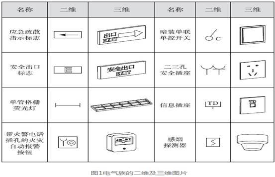 BIM在电气设计中的应用—以某大学大学生公寓与学生食堂为例_2