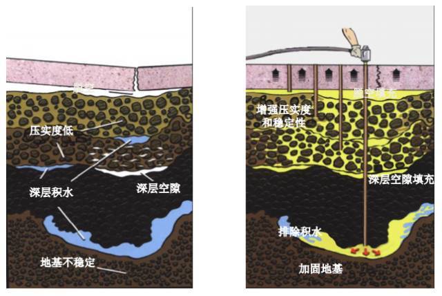 高速铁路无砟轨道路基沉降修复_6