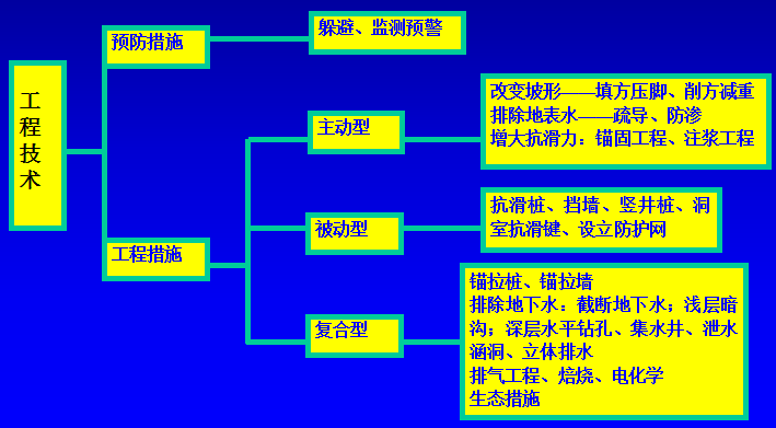 地质灾害危险性评估的基本知识_2