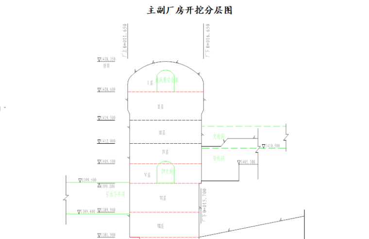 知名水电站引水发电系统土建及金属结构安装工程施工组织设计（共602页）_5