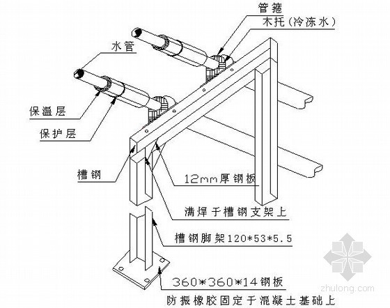 [江苏]人民医院地源热泵空调项目施工方案76页-大管径水管地面支架示意图 