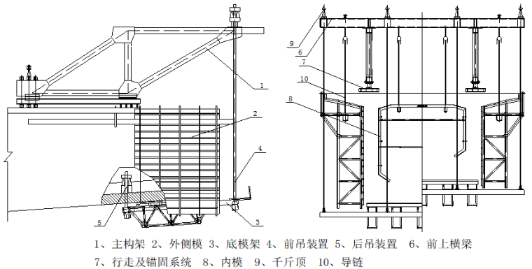 [重庆]铁路增建第二线工程站前1标段工程技术标(435页)_4