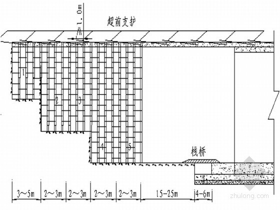 [甘肃]双线隧道全断面开挖及支护作业要点交底卡片-三台阶七步开挖法工序纵断面示意图 