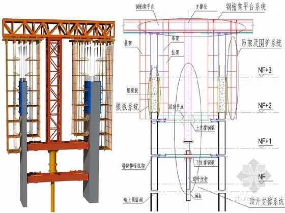 [天津]超高层塔楼顶升钢平台模架体系施工方案(A3版式 64页 附图丰富)-顶模体系示意图 