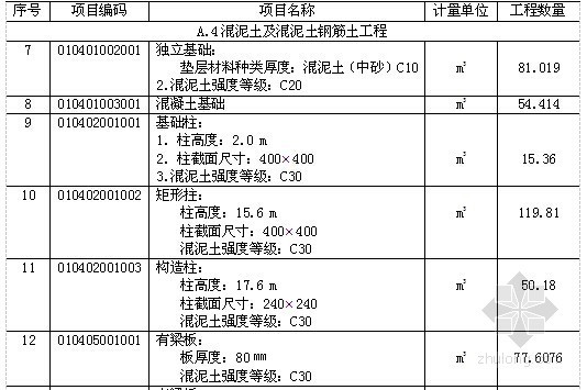 [毕业设计]6层办公楼建筑工程量清单报价及工程量计算(施工组织设计)-分部分项工程量清单 