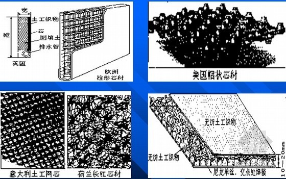 市政工程材料检测试验培训课件1091页PPT-复合排水材料 