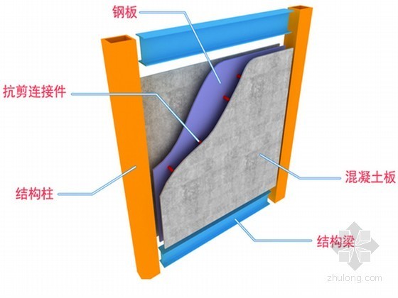 [湖北]钢框架结构科技馆工程钢结构施工组织设计初步汇报(86页 三维图丰富)-屈曲约束钢板墙 