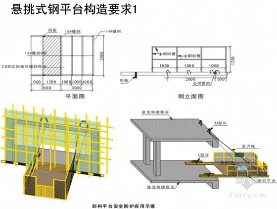 真空预压周边防护措施资料下载-[湖北]建筑工程施工现场安全防护措施做法培训