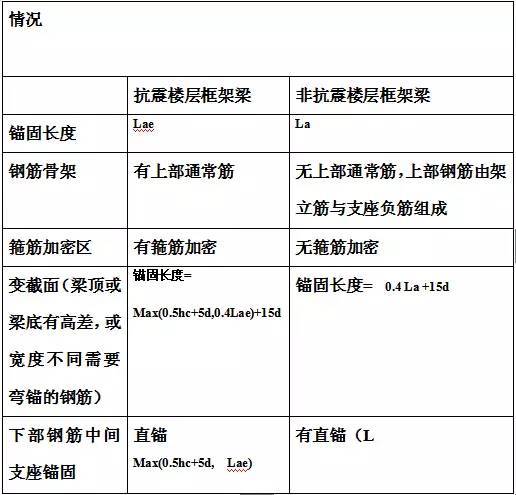 精华!总结11G101平法钢筋计算大表-8.jpg