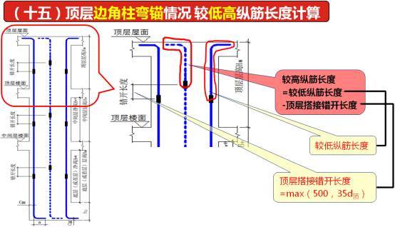 你知道箍筋弯钩1.9d是怎么来的吗?_24