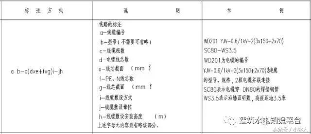 建筑电气施工图识读（留着会用到）_41