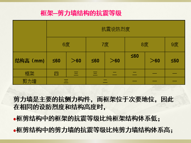 框架剪力墙结构_4