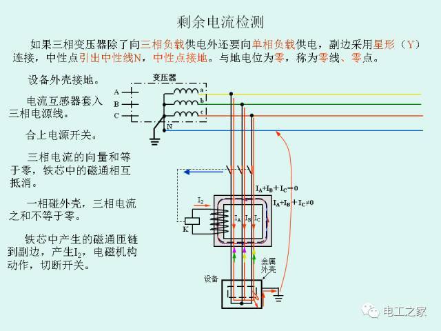 低压配电系统的供电电制和漏电保护_14