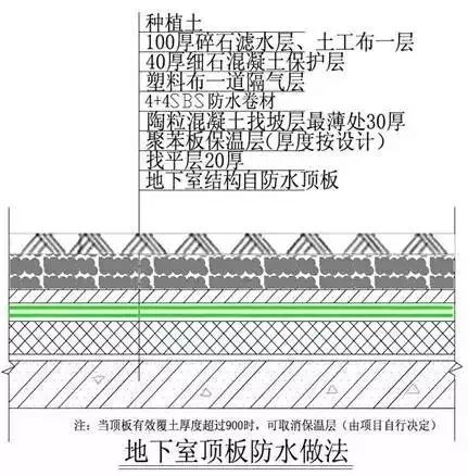 防渗漏节点做法大全，高清节点图_3