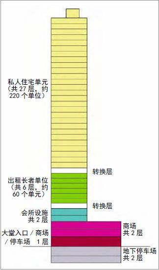 高层建筑做养老的3个经典案例_6