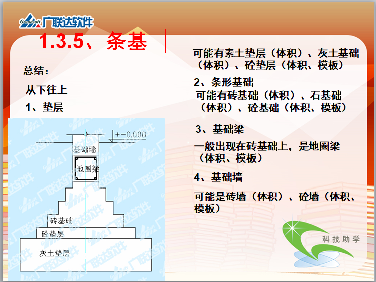 建筑工程工程量图解超详细手算.-条基