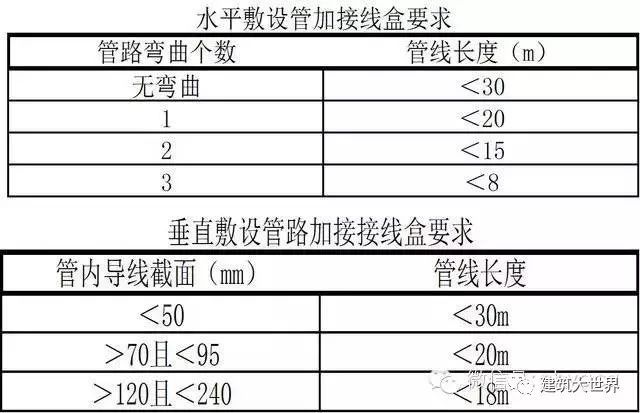 结合施工质量验收规范图文讲解动力照明、给排水、消防系统安装工_17