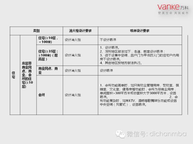 万科房地产施工图设计指导解读（全套）_57