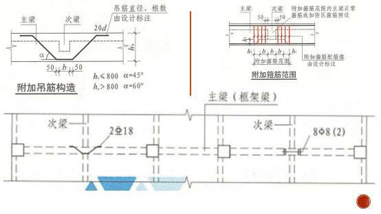 一字之差就不一样，这就是梁钢筋施工图中的7个细节_14