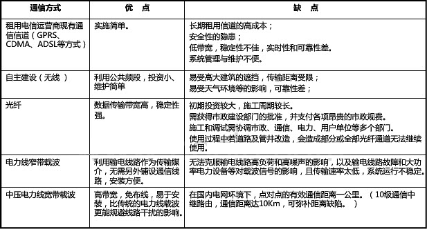 中压局端电力线网络传输解决方案 (中压工业电力猫）_2