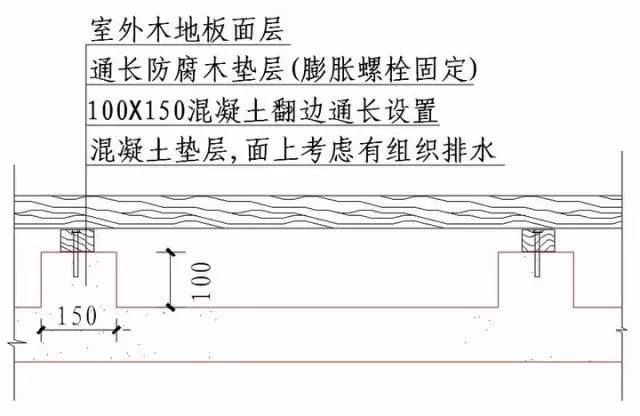 土建及装饰装修全过程施工节点及技术措施整理大全_92