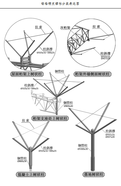 吊柱钢结构施工方案资料下载-重庆国际博览中心钢结构专项施工方案（近200页，附图丰富！）