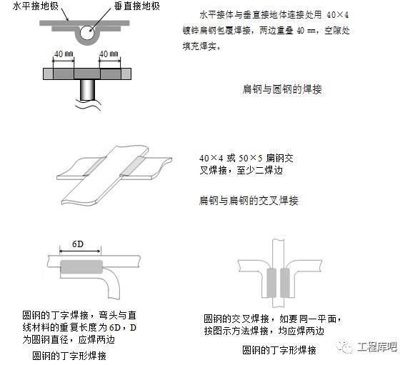 防雷接地施工的14大技术要点_2