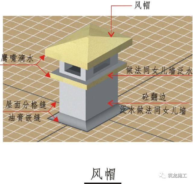 屋面工程精细化施工工艺及做法，三维图注解！_15