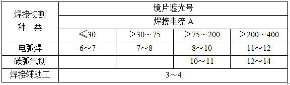 水利水电施工通用安全技术规程_1