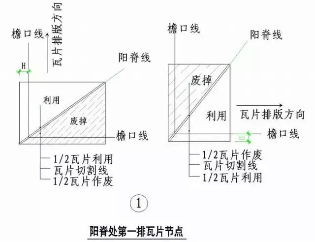 史上最全“节点做法”，强烈建议收藏！_29