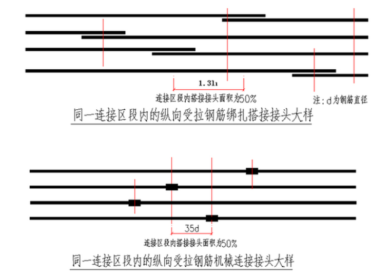 [贵州]火车站片区棚户区项目钢筋工程施工方案（41页）-连接区段.jpg