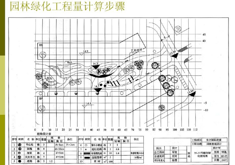 园林工程概预算定额计价讲解234页（附案例）-园林绿化工程量计算步骤