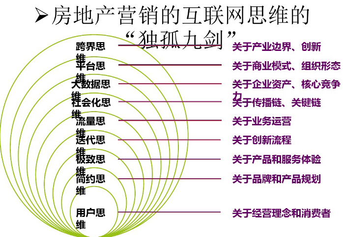 房地产营销创新方向与全民营销（278页，图文并茂）-房地产营销的互联网思维的“孤独九剑”