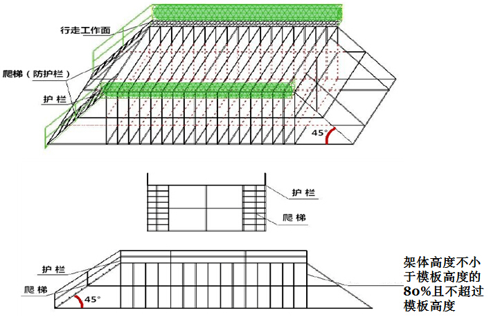 2015年知名集团市政工程建设施工现场安全管理培训讲义641页（机械临电防护管理）-模板插放架搭设