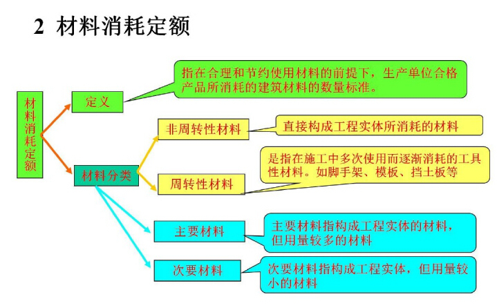 [造价基础]工程建筑面积计算及施工工艺讲义812页（图文并茂）-点击查看大图