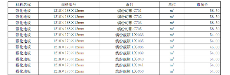 [河南]2017年2月建设材料厂商报价信息180(品牌市场价)-地板