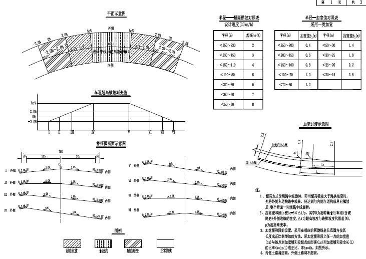 四级公路加宽改建二级公路及三级公路工程设计图纸3100张CAD（附计算书预算书地勘）-超高方式图