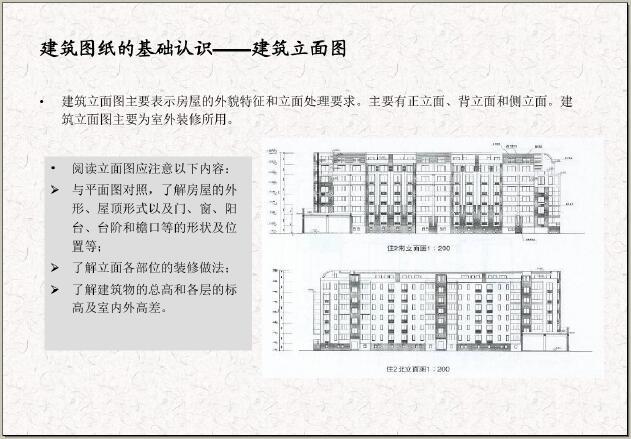 房地产项目运营基础知识培训讲义（138页，图表丰富）-建筑立面图