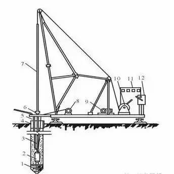 灌注桩施工技术图文详解！_2
