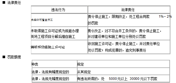 城市规划申请资料下载-法规-施工许可制度-施工企业从业资格制度--建造师注册执业制度​