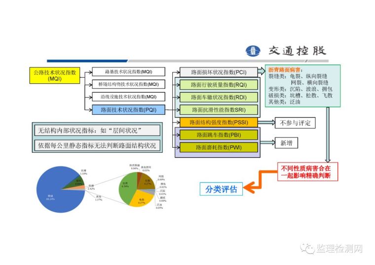 2019第四届沥青路面养护技术论坛——高速公路沥青路_12